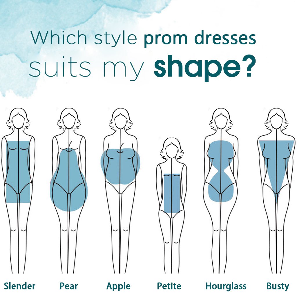 dresses that fit your body type Find the Dress for Your Body Shape